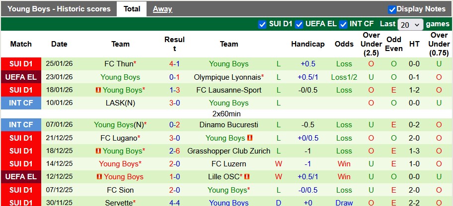 Nhận định, soi kèo Stuttgart vs Young Boys, 3h00 ngày 30/1: Thiên nga tung cánh - Ảnh 2