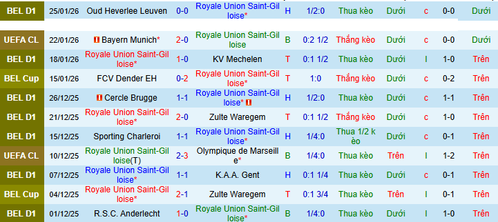 Nhận định, soi kèo Union SG vs Atalanta - Ảnh 2