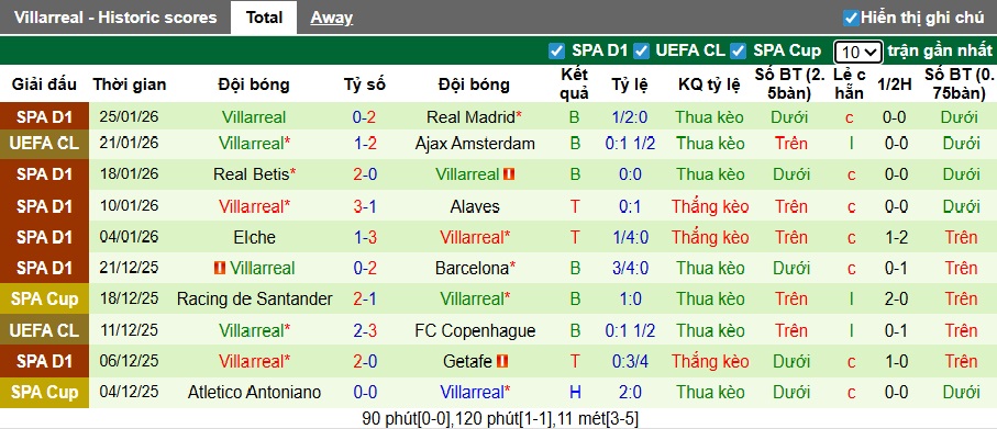 Siêu máy tính dự đoán Leverkusen vs Villarreal, 03h00 ngày 29/01 - Ảnh 3