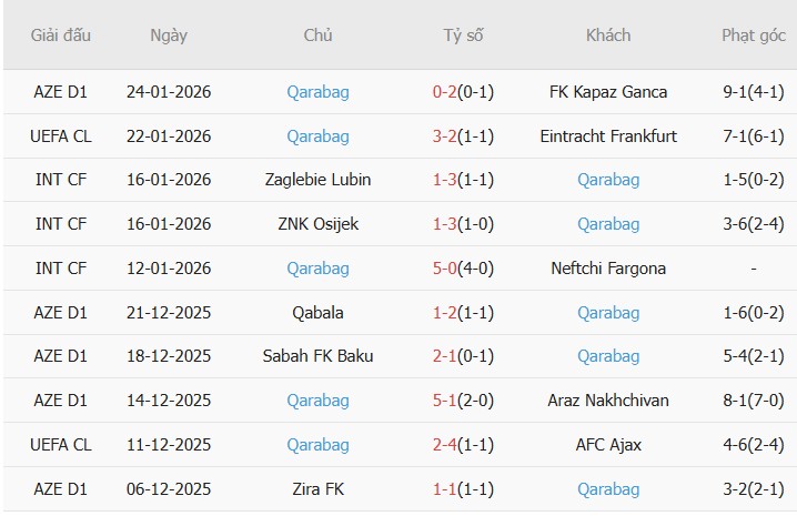 Soi kèo góc Liverpool vs Qarabag, 03h00 ngày 29/01 - Ảnh 2