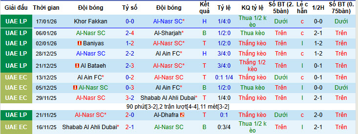 Nhận định, soi kèo Al-Nasr vs Baniyas Club, 23h00 ngày 29/1: Tiếp tục chệch hướng - Ảnh 2