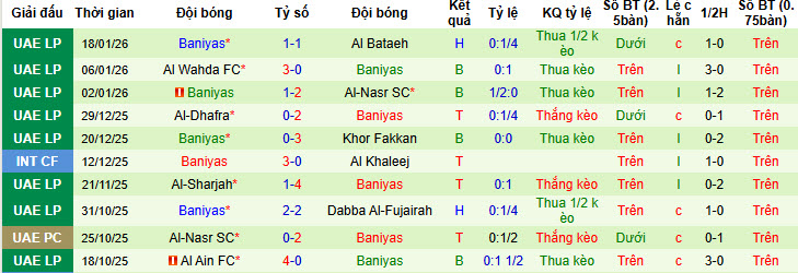 Nhận định, soi kèo Al-Nasr vs Baniyas Club, 23h00 ngày 29/1: Tiếp tục chệch hướng - Ảnh 3