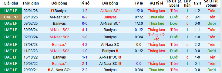 Nhận định, soi kèo Al-Nasr vs Baniyas Club, 23h00 ngày 29/1: Tiếp tục chệch hướng - Ảnh 4