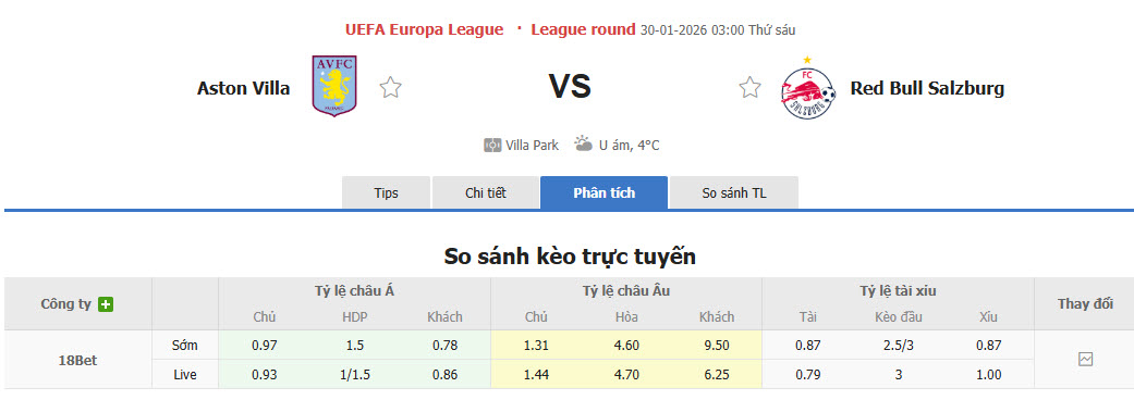 Nhận định, soi kèo Aston Villa vs Salzburg, 03h00 ngày 30/1: Giữ sức cho chặng đường dài - Ảnh 1