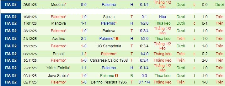 Nhận định, soi kèo Bari vs Palermo - Ảnh 2