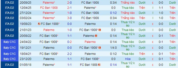 Nhận định, soi kèo Bari vs Palermo - Ảnh 3
