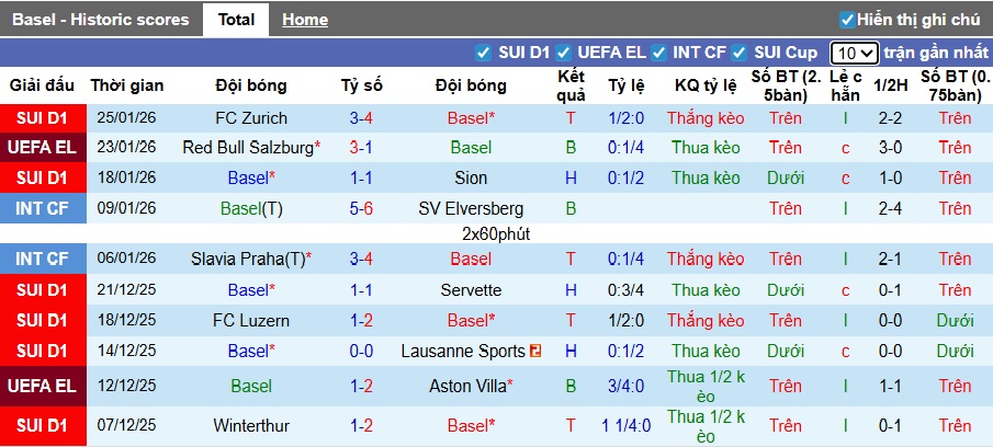 Nhận định, soi kèo Basel vs Viktoria Plzen, 03h00 ngày 30/01: Khó phân thắng bại - Ảnh 4