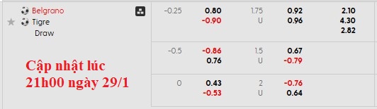 Nhận định, soi kèo Belgrano vs Tigre, 5h15 ngày 30/1: Không kỳ vọng - Ảnh 6