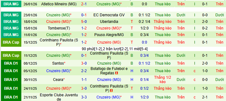 Nhận định, soi kèo Botafogo vs Cruzeiro - Ảnh 3