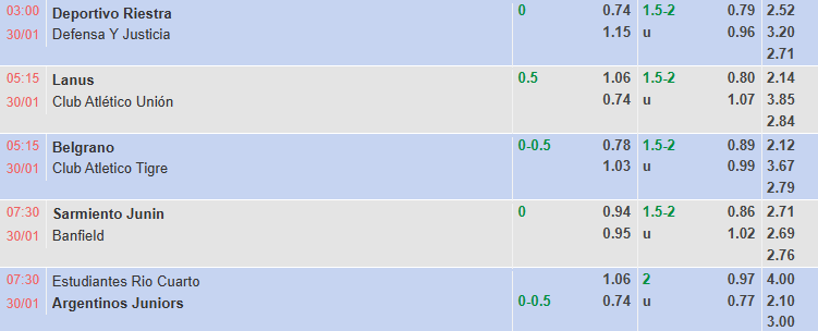 Nhận định, soi kèo Club Atletico Lanus vs Union de Santa Fe, 5h15 ngày 31/1: Phá dớp - Ảnh 1