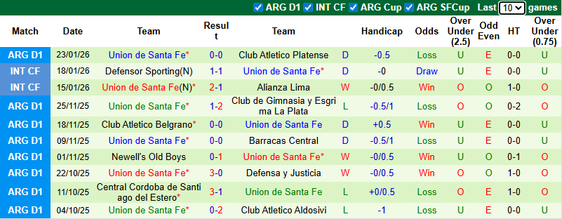 Nhận định, soi kèo Club Atletico Lanus vs Union de Santa Fe, 5h15 ngày 31/1: Phá dớp - Ảnh 3