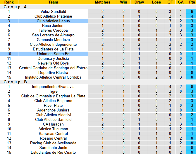 Nhận định, soi kèo Club Atletico Lanus vs Union de Santa Fe, 5h15 ngày 31/1: Phá dớp - Ảnh 5
