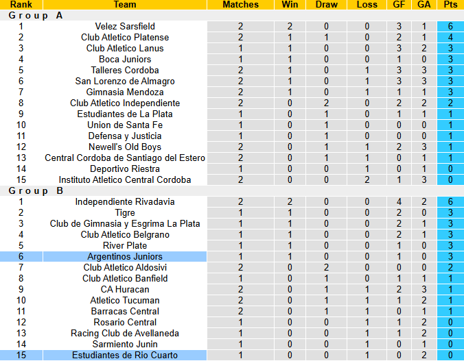 Nhận định, soi kèo Estudiantes de Rio Cuarto vs Argentinos Juniors, 7h30 ngày 31/1: Đả bại tân binh - Ảnh 4