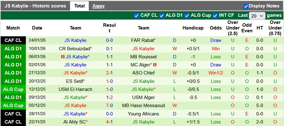 Nhận định, soi kèo FAR Rabat vs JS Kabylie, 23h00 ngày 30/1: Kéo nhau xuống bùn - Ảnh 2