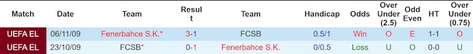 Nhận định, soi kèo FCSB vs Fenerbahce, 3h00 ngày 30/1: Đè bẹp chủ nhà - Ảnh 4