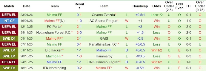 Nhận định, soi kèo Genk vs Malmo, 3h00 ngày 30/1: Hy vọng mong manh - Ảnh 3