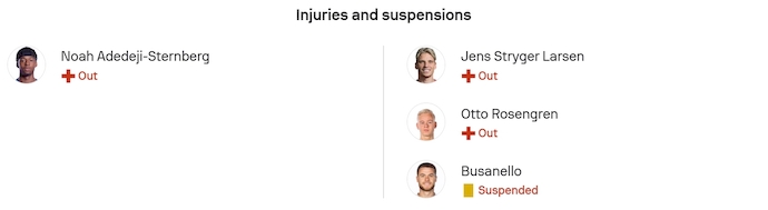 Nhận định, soi kèo Genk vs Malmo, 3h00 ngày 30/1: Hy vọng mong manh - Ảnh 6