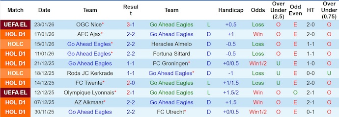 Nhận định, soi kèo Go Ahead Eagles vs Braga, 3h00 ngày 30/1: Vớt vát danh dự - Ảnh 2