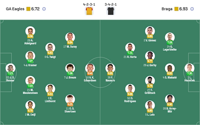 Nhận định, soi kèo Go Ahead Eagles vs Braga, 3h00 ngày 30/1: Vớt vát danh dự - Ảnh 6