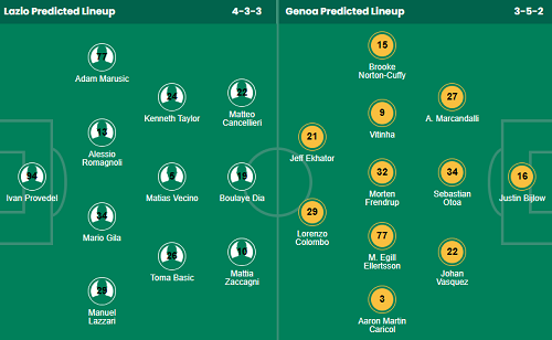 Nhận định, soi kèo Lazio vs Genoa - Ảnh 1