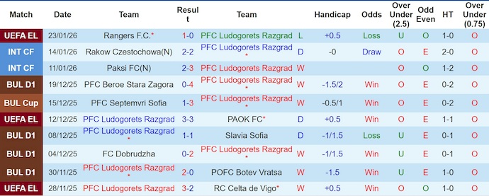 Nhận định, soi kèo Ludogorets vs Nice, 3h00 ngày 30/1: Hồi sinh - Ảnh 2