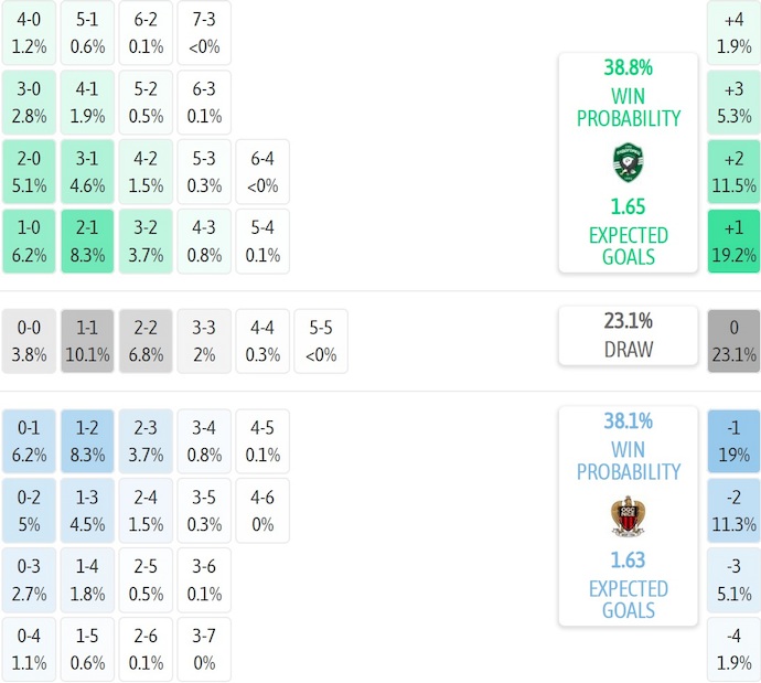 Nhận định, soi kèo Ludogorets vs Nice, 3h00 ngày 30/1: Hồi sinh - Ảnh 7