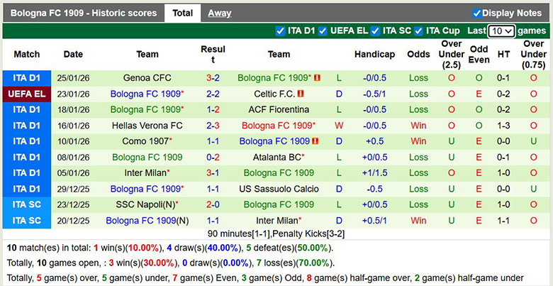 Nhận định, soi kèo Maccabi Tel Aviv vs Bologna, 3h ngày 30/1: Đi tiếp - Ảnh 3