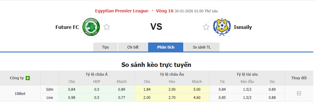 Nhận định, soi kèo Modern Sport vs Ismaily, 01h00 ngày 30/1: Bám sát top 9 - Ảnh 1