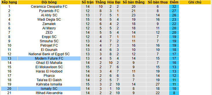 Nhận định, soi kèo Modern Sport vs Ismaily, 01h00 ngày 30/1: Bám sát top 9 - Ảnh 5