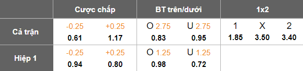 Nhận định, soi kèo Nam Định vs Lion City Sailors, 19h30 ngày 29/1: Thắng tiếp? - Ảnh 4