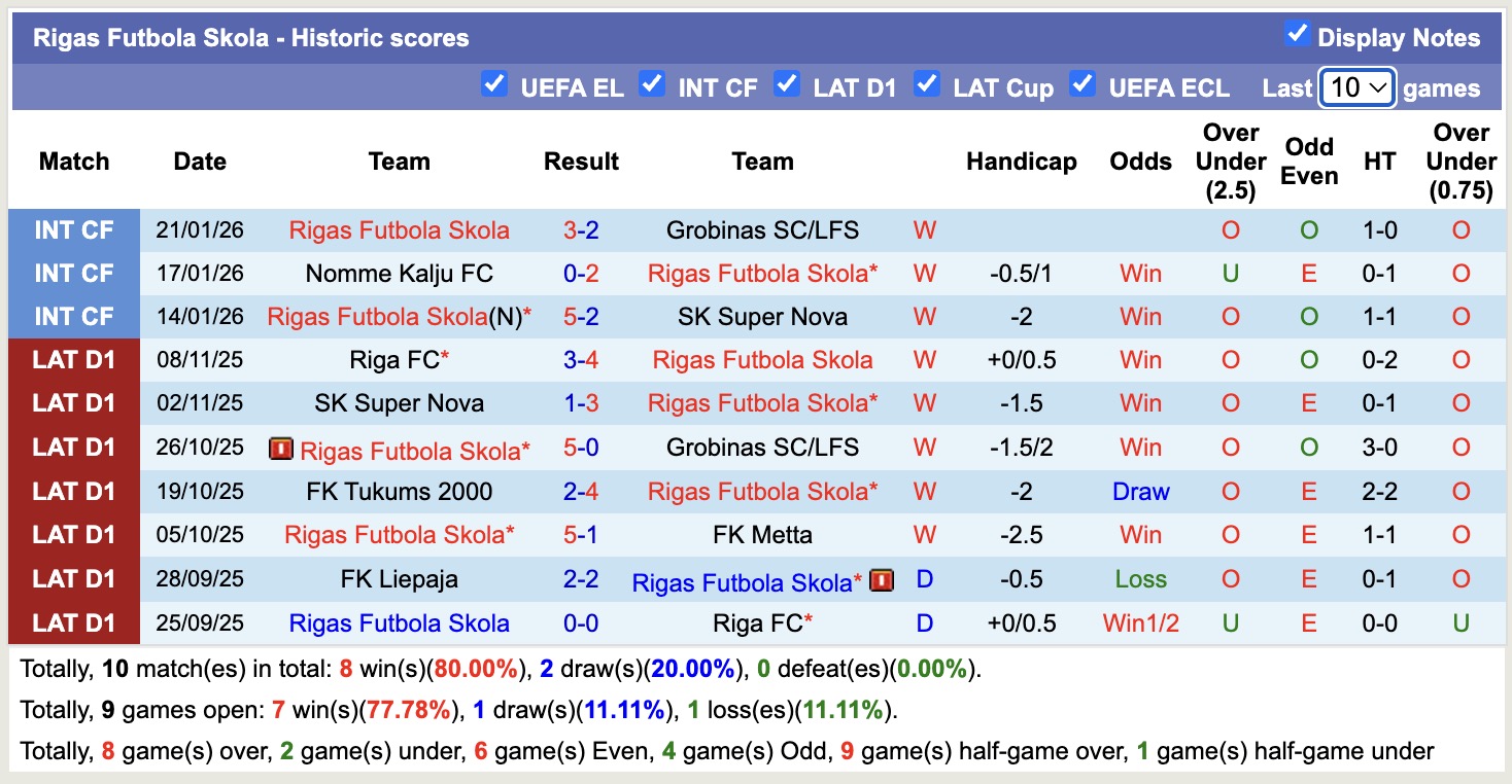 Nhận định, soi kèo Nomme Kalju vs Rigas Futbola Skola, 16h00 ngày 30/1: Bắt nạt chủ nhà - Ảnh 2