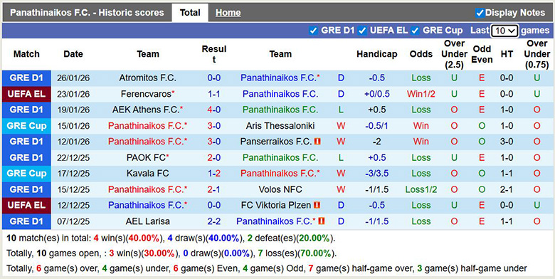 Nhận định, soi kèo Panathinaikos vs AS Roma, 3h ngày 30/1: Trở lại - Ảnh 2