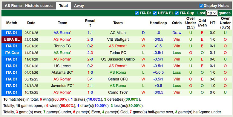 Nhận định, soi kèo Panathinaikos vs AS Roma, 3h ngày 30/1: Trở lại - Ảnh 3