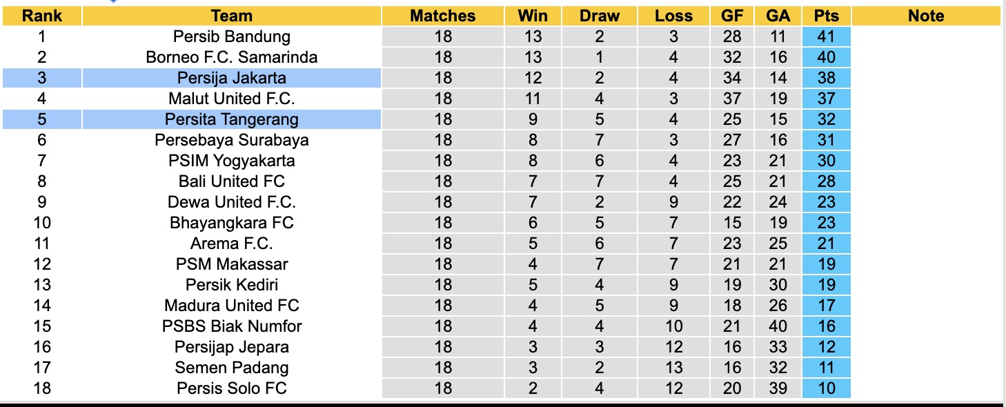 Nhận định, soi kèo Persita Tangerang vs Persija Jakarta, 15h30 ngày 30/1: Chiến thắng thứ 5 liên tiếp - Ảnh 6