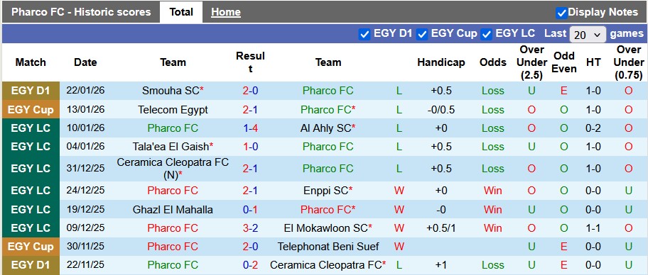 Nhận định, soi kèo Pharco vs ZED, 22h00 ngày 30/1: Phong độ trái ngược - Ảnh 1