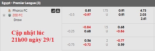 Nhận định, soi kèo Pharco vs ZED, 22h00 ngày 30/1: Phong độ trái ngược - Ảnh 5