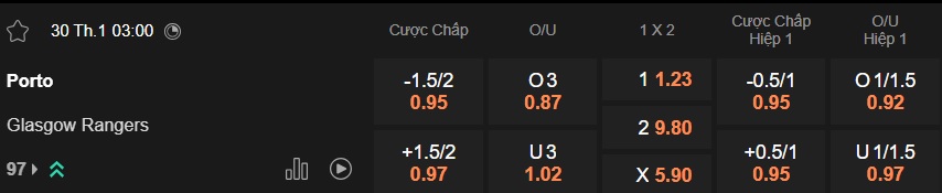 Nhận định, soi kèo Porto vs Rangers, 03h00 ngày 30/01: Khách hết động lực - Ảnh 5