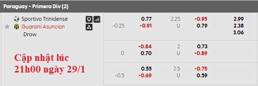 Nhận định, soi kèo Sportivo Trinidense vs Guarani, 4h00 ngày 30/1: Sáng cửa dưới - Ảnh 6