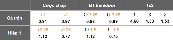 Nhận định, soi kèo Umm Salal vs Al Arabi, 21h45 ngày 29/1: Thua tiếp - Ảnh 5