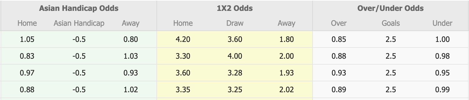 Nhận định, soi kèo Wellington Phoenix vs Melbourne City, 13h00 ngày 30/1: Lịch sử gọi tên - Ảnh 1