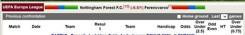 Siêu máy tính dự đoán Nottingham vs Ferencvaros, 3h ngày 30/1 - Ảnh 1