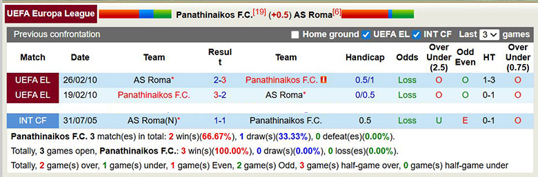 Siêu máy tính dự đoán Panathinaikos vs AS Roma, 3h ngày 30/1 - Ảnh 1