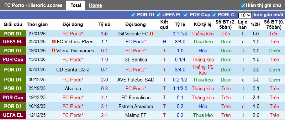 Siêu máy tính dự đoán Porto vs Rangers, 03h00 ngày 30/01 - Ảnh 4