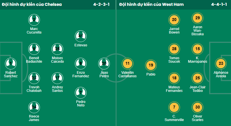 Chuy&ecirc;n gia dự đo&aacute;n trận Chelsea vs West Ham - Ảnh 1