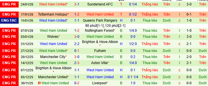 Chuy&ecirc;n gia dự đo&aacute;n trận Chelsea vs West Ham - Ảnh 3