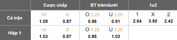 Nhận định, soi kèo Adelaide United vs Macarthur, 16h05 ngày 30/1: Niềm tin chủ nhà - Ảnh 5
