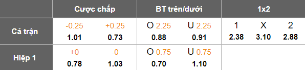 Nhận định, soi kèo Al Batin vs Al Jubail, 19h35 ngày 30/1: Đến lúc thắng - Ảnh 5