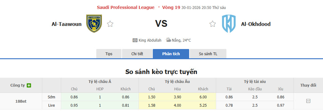 Nhận định, soi kèo Al Taawoun vs Al-Okhdood Club, 20h50 ngày 30/1: Trở lại với mạch chiến thắng - Ảnh 1