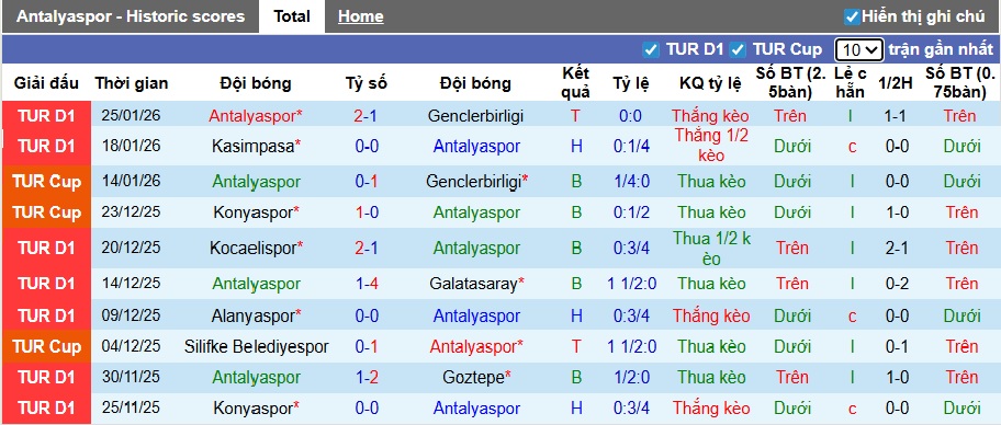 Nhận định, soi kèo Antalyaspor vs Trabzonspor, 00h00 ngày 31/01: Thắng vì vị trí thứ 2 - Ảnh 4