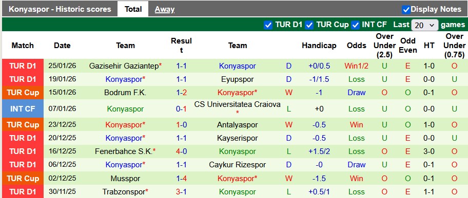 Nhận định, soi kèo Besiktas vs Konyaspor, 0h00 ngày 1/2: Trở lại cuộc đua - Ảnh 2